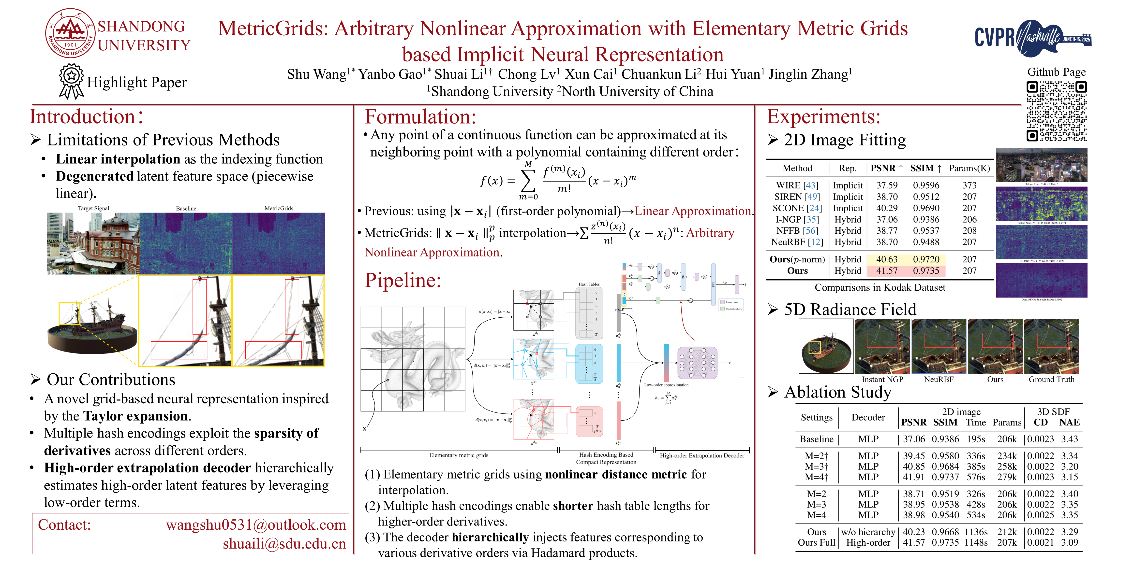 CVPR Poster MetricGrids: Arbitrary Nonlinear Approximation with